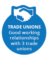 Trade unions, good working relationships with three trade unions