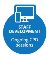 Staff development, ongoing CPD sessions